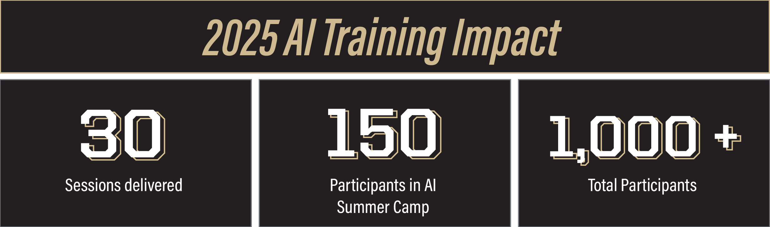 AI Training Statistics Graphic