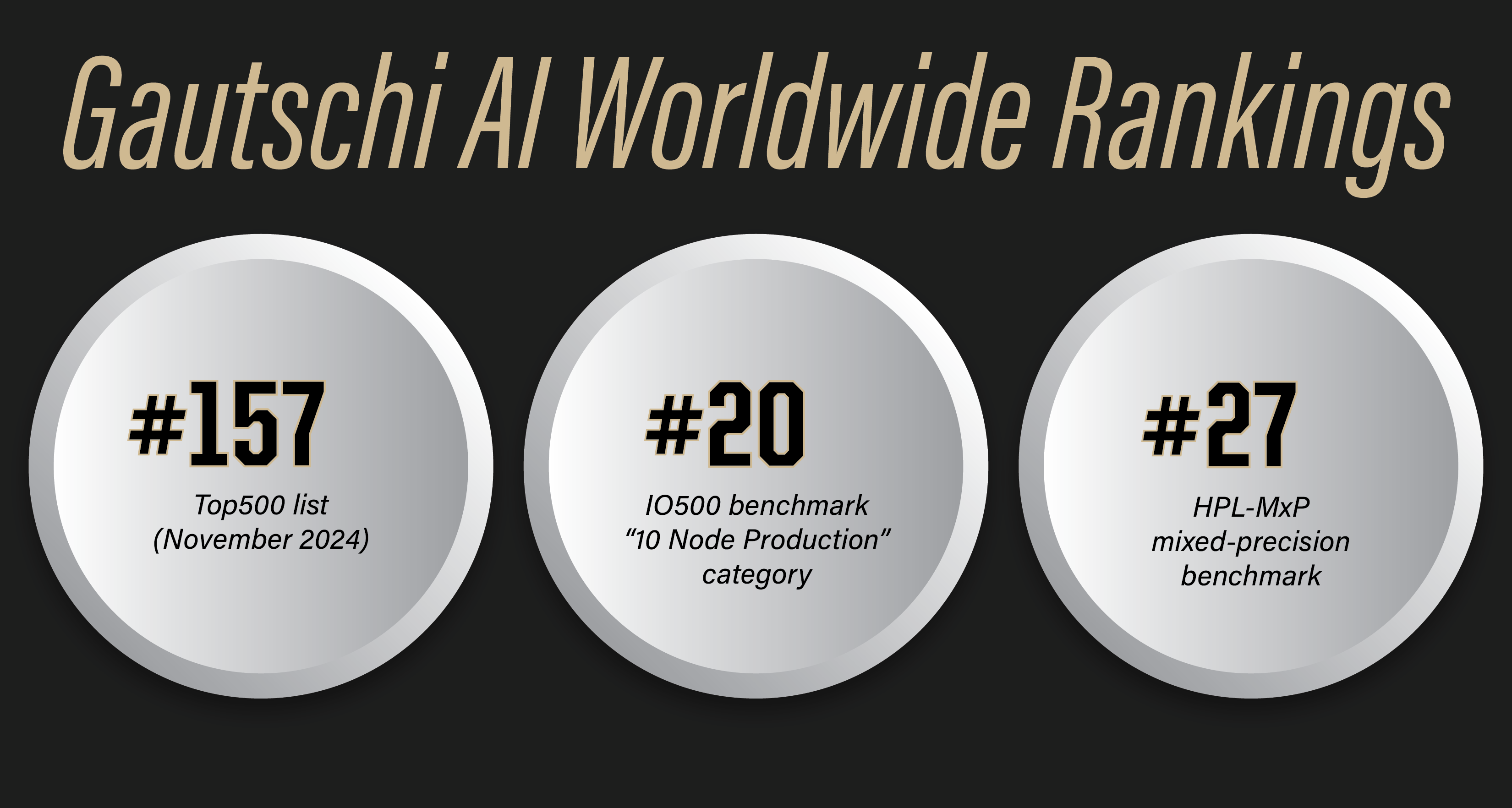 Gautschi Worldwide Rankings Graphic