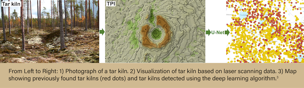 AnvilPlot