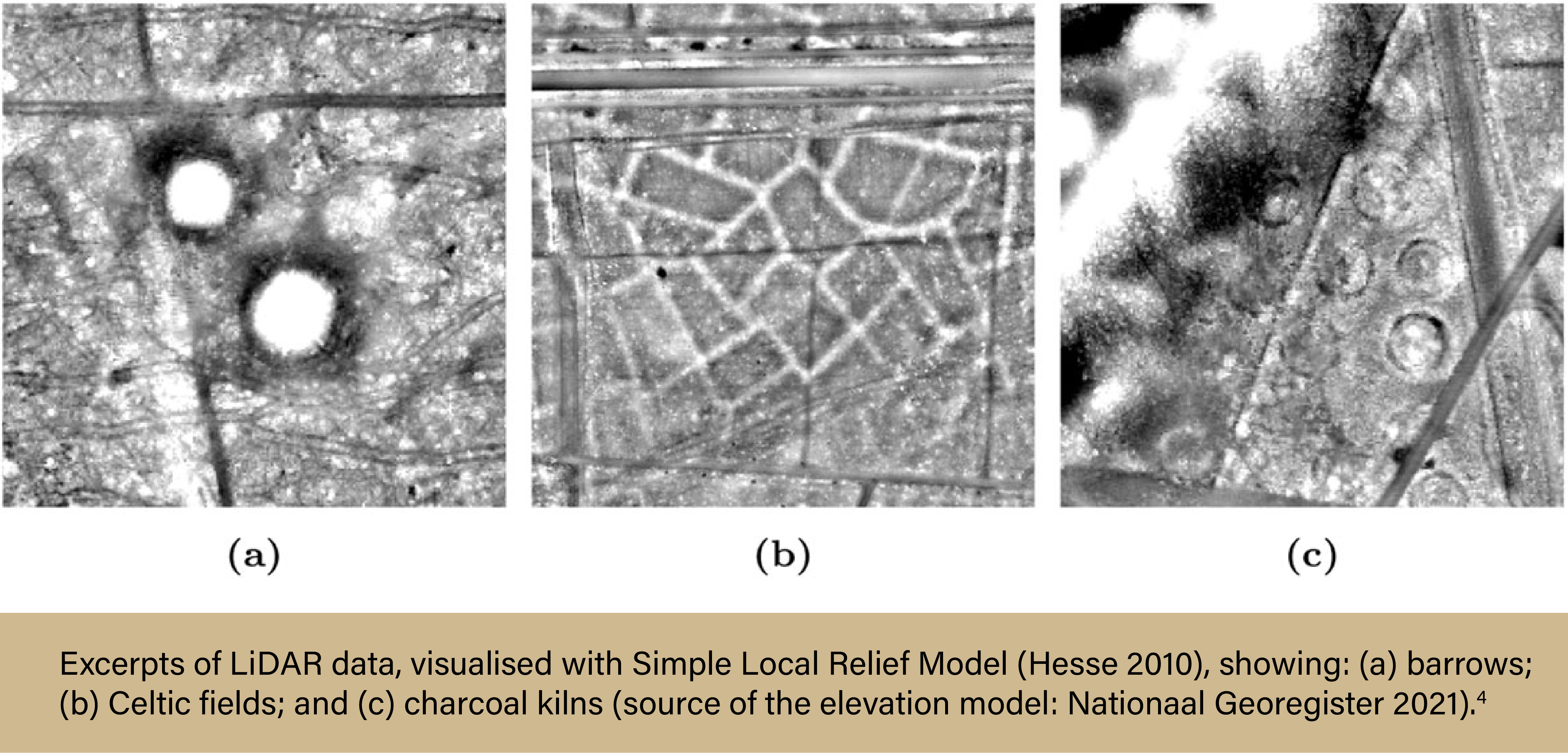 AnvilPlot