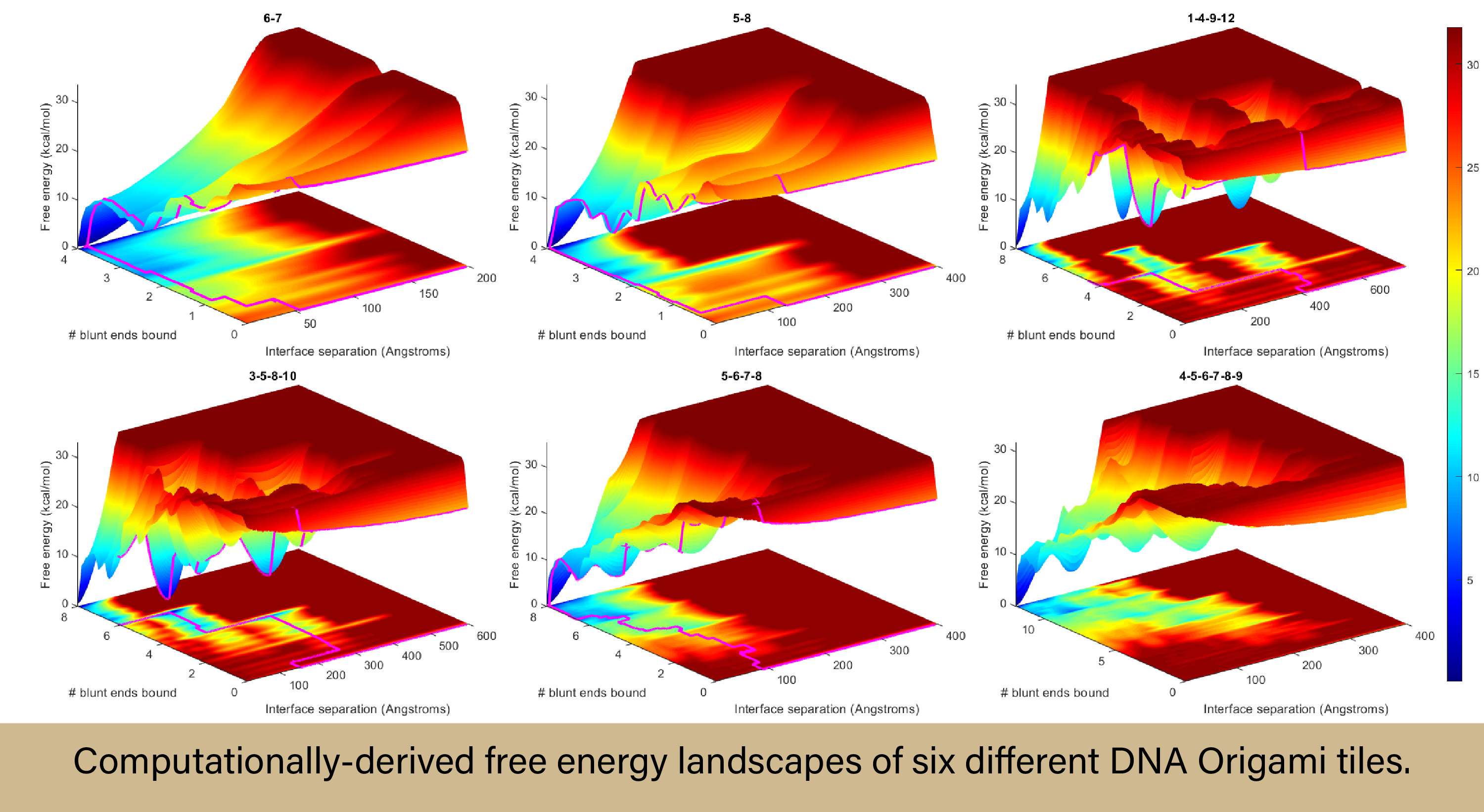 AnvilPlot