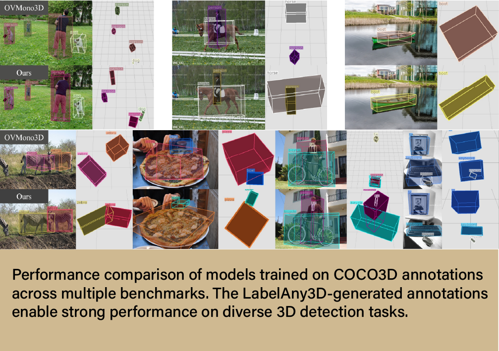 Results showing superior performance from Cheng's model compared to others