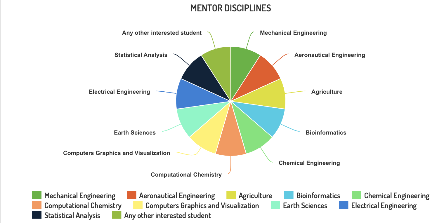 Mentorship Disciplines