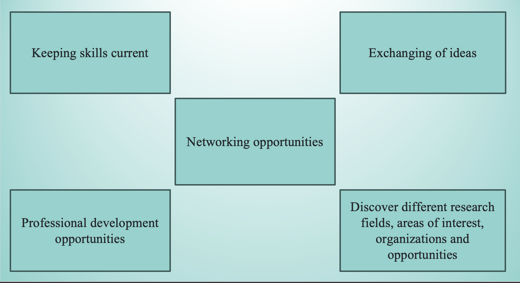 Benefits to Student Mentees