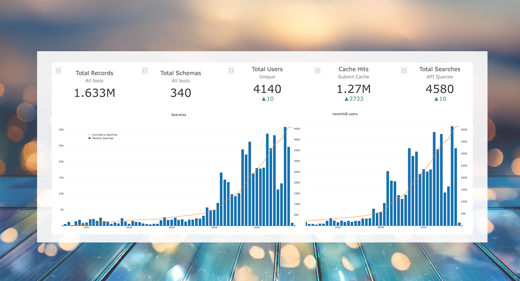 nanoHUB Results Database
