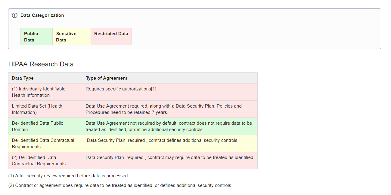 HIPAA data map