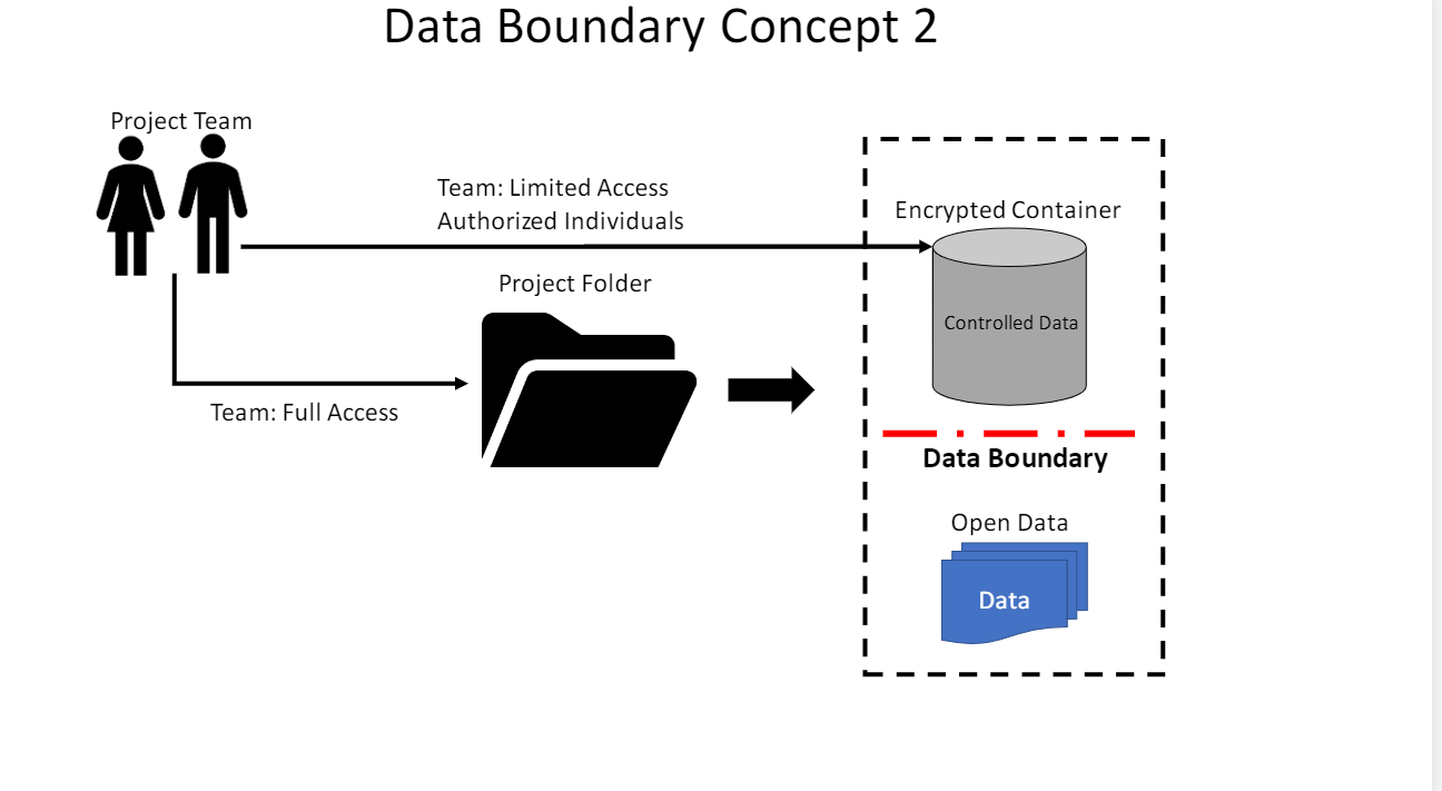 Data Boundary Concept 2