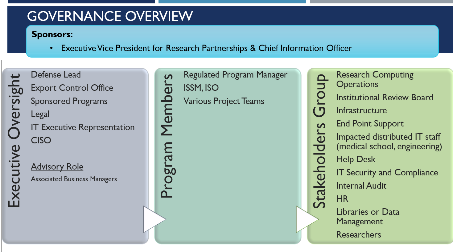 Governance overview