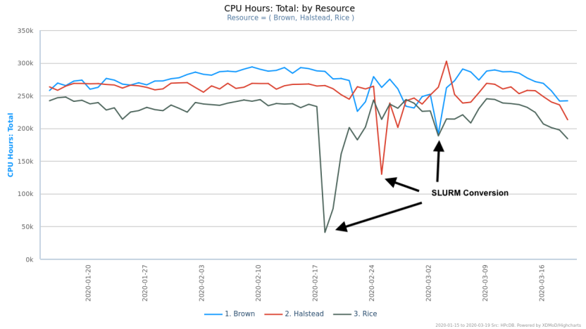 usage graph 1